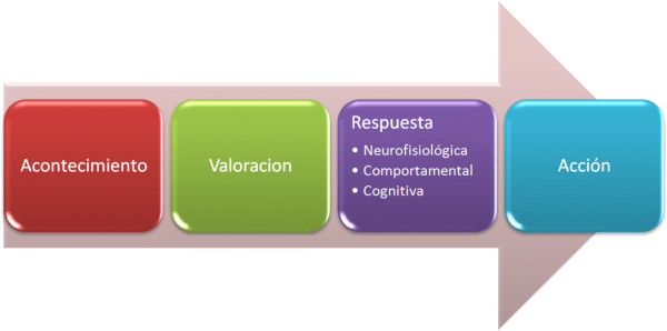 emociones